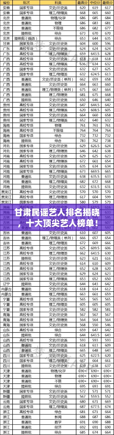 甘肅民謠藝人排名揭曉，十大頂尖藝人榜單！