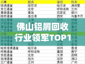 佛山鋁屑回收行業(yè)領(lǐng)軍TOP10榜單揭曉，引領(lǐng)行業(yè)卓越表現(xiàn)