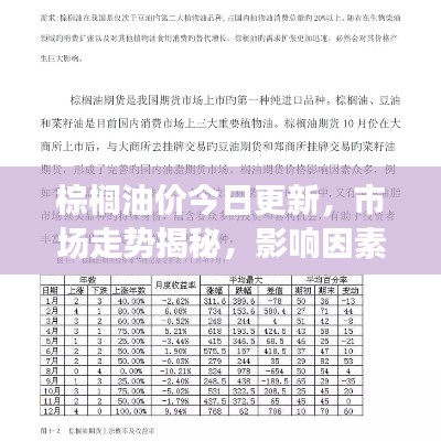 棕櫚油價(jià)今日更新，市場(chǎng)走勢(shì)揭秘，影響因素深度剖析