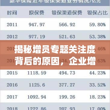 揭秘增員專題關(guān)注度背后的原因，企業(yè)增長與人力資源發(fā)展的雙重考量