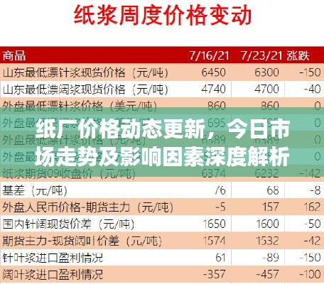 紙廠(chǎng)價(jià)格動(dòng)態(tài)更新，今日市場(chǎng)走勢(shì)及影響因素深度解析