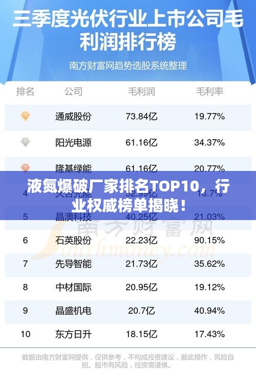 液氮爆破廠家排名TOP10，行業(yè)權(quán)威榜單揭曉！