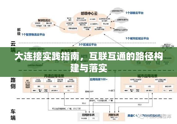 大連接實踐指南，互聯(lián)互通的路徑構(gòu)建與落實