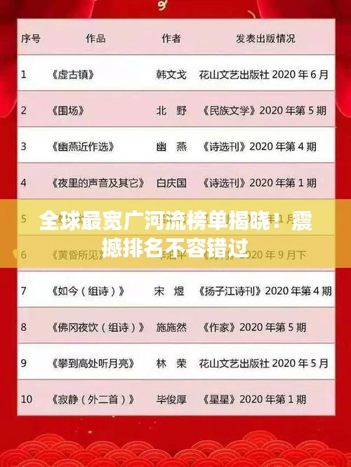 全球最寬廣河流榜單揭曉！震撼排名不容錯(cuò)過