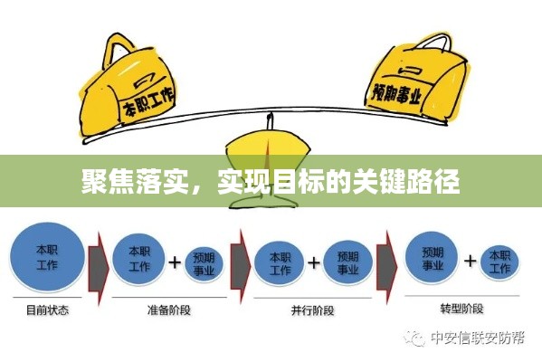聚焦落實(shí)，實(shí)現(xiàn)目標(biāo)的關(guān)鍵路徑