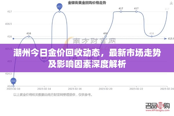 潮州今日金價回收動態(tài)，最新市場走勢及影響因素深度解析