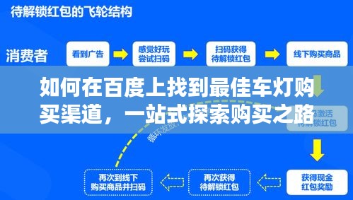 如何在百度上找到最佳車燈購買渠道，一站式探索購買之路