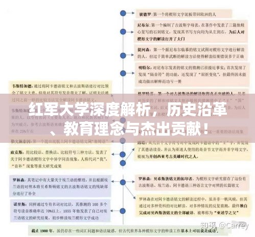 紅軍大學深度解析，歷史沿革、教育理念與杰出貢獻！