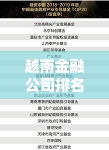 越南金融公司排名榜單揭曉，最優(yōu)秀的金融公司TOP榜單！