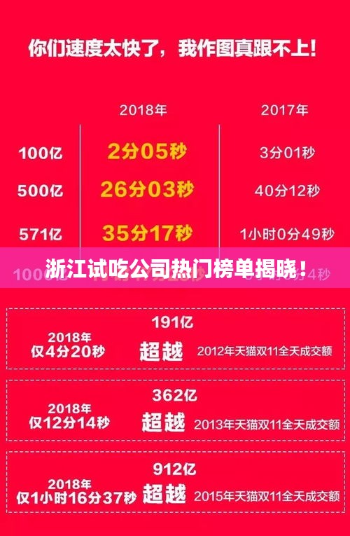 浙江試吃公司熱門榜單揭曉！