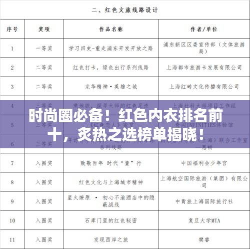 時尚圈必備！紅色內(nèi)衣排名前十，炙熱之選榜單揭曉！