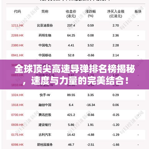 全球頂尖高速導彈排名榜揭秘，速度與力量的完美結合！