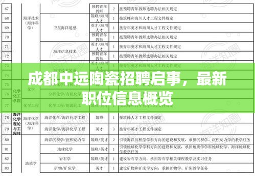成都中遠(yuǎn)陶瓷招聘啟事，最新職位信息概覽