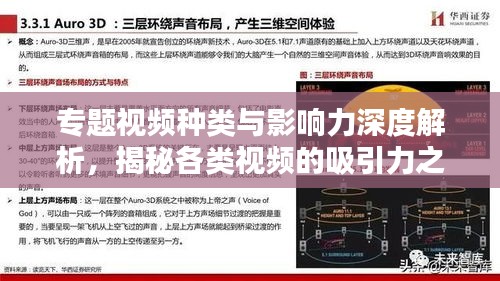 專題視頻種類與影響力深度解析，揭秘各類視頻的吸引力之源