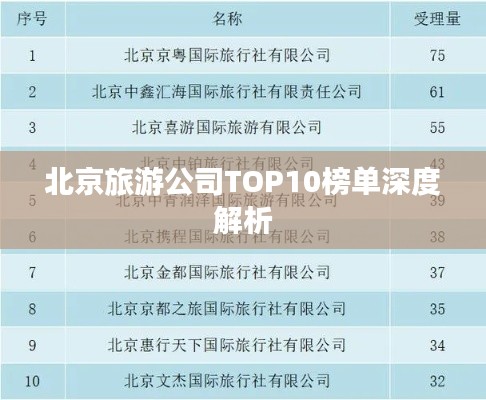 北京旅游公司TOP10榜單深度解析