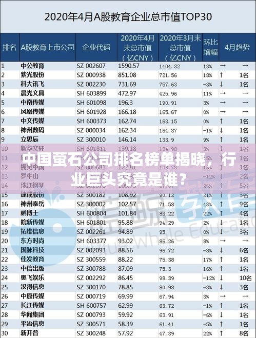 中國螢石公司排名榜單揭曉，行業(yè)巨頭究竟是誰？