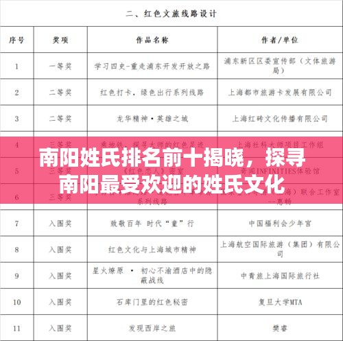 南陽姓氏排名前十揭曉，探尋南陽最受歡迎的姓氏文化