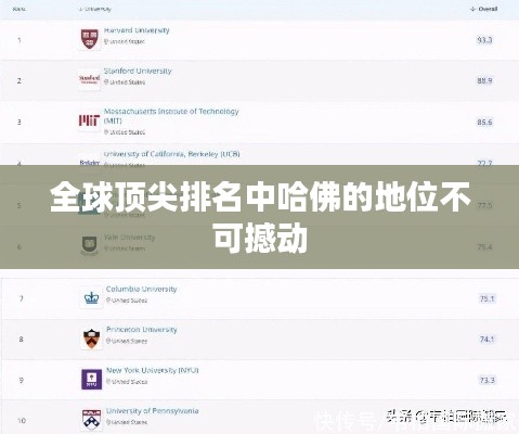 全球頂尖排名中哈佛的地位不可撼動