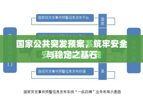 國家公共突發(fā)預(yù)案，筑牢安全與穩(wěn)定之基石