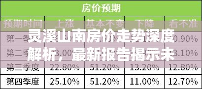 靈溪山南房?jī)r(jià)走勢(shì)深度解析，最新報(bào)告揭示未來趨勢(shì)