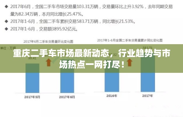 重慶二手車市場最新動態(tài)，行業(yè)趨勢與市場熱點一網(wǎng)打盡！