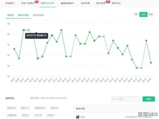 那個版本的微信最好用,數(shù)據(jù)分析引導(dǎo)決策-M版_v6.164