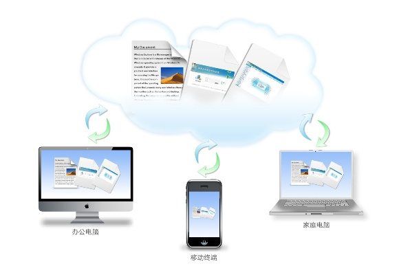 隨著科技的不斷發(fā)展，移動辦公已經(jīng)成為一種趨勢。在手機和電腦上協(xié)同工作的軟件組合，能夠幫助用戶實現(xiàn)無縫銜接，提高工作效率。本文將為您推薦3-5款優(yōu)秀的協(xié)同工作軟件組合，并重點介紹它們?nèi)绾瓮ㄟ^云同步滿足移動辦公的需求，同時多次融入看個球直播app官方下載及相關(guān)關(guān)鍵詞。