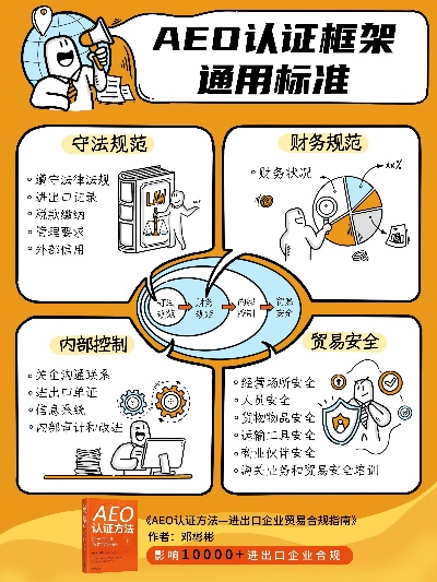 aeo官方下載,資源實施方案_HT_v7.376