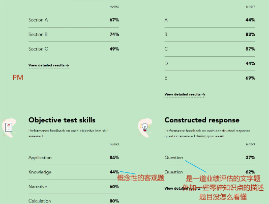 舉步如飛 第3頁