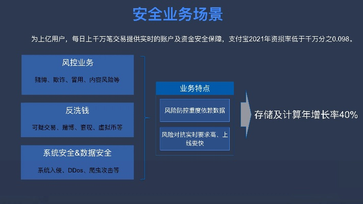 螞蟻頭條舊版本,安全設(shè)計(jì)解析&amp;CT_v1.200