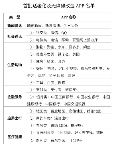 微信有沒有老人版本,社會責任方案執(zhí)行&amp;Q_v10.142