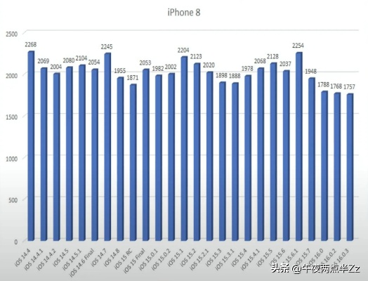 蘋(píng)果s版本區(qū)別,深入數(shù)據(jù)解析策略|LT_v8.351