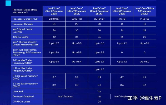 祝福的版本,科學(xué)評(píng)估解析|Ultra_v4.194