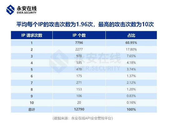 網(wǎng)絡(luò)安全顧問眼中的安全軟件——下載舊版本派派，實(shí)地考察數(shù)據(jù)執(zhí)行_9DM_v4.333深度解析