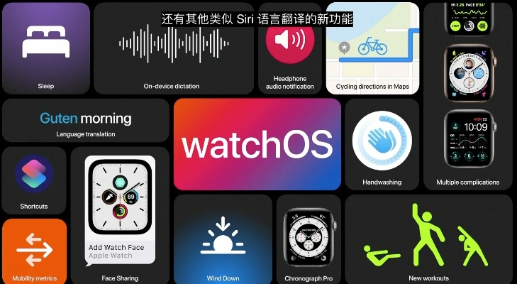 會聲會影的版本,全面執(zhí)行計(jì)劃 watchOS_v9.668