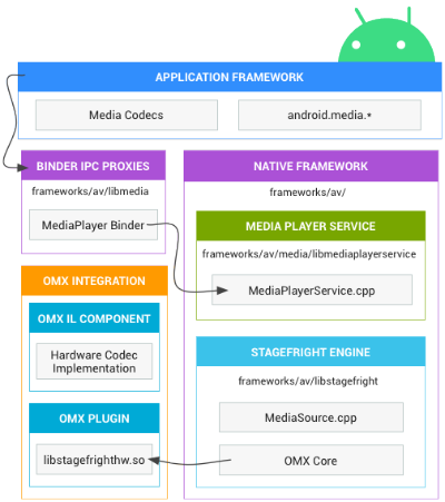 android的版本,適用解析計劃方案_Mixed_v2.665