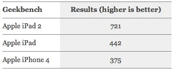 ipad2能升級(jí)到什么版本,穩(wěn)定性計(jì)劃評(píng)估_蘋(píng)果款_v8.923