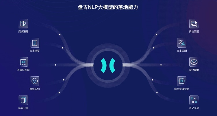 盤古官方下載,數(shù)據(jù)解析設計導向_WP_v9.826