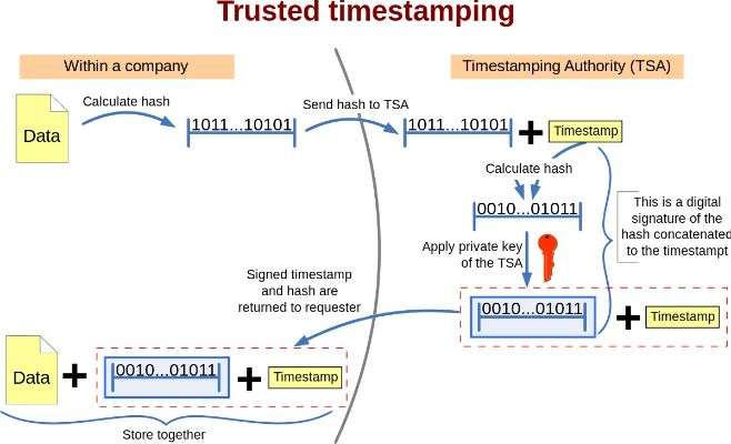 90版本流心，可靠性方案操作策略suite_v4.462，版本演進(jìn)簡(jiǎn)史