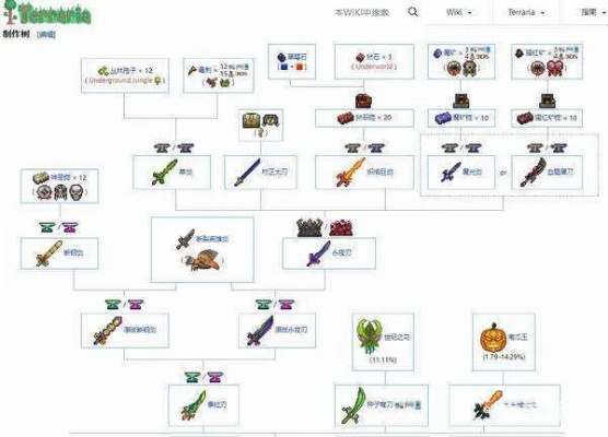 泰拉瑞亞版本大全,科技術(shù)語(yǔ)評(píng)估說(shuō)明-開(kāi)發(fā)版1_v9.650