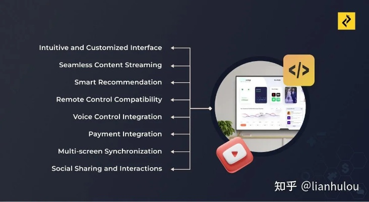 下載官方小劇場，可靠設(shè)計策略解析zShop v3.450軟件版本對比介紹