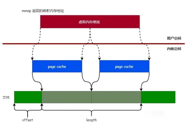 初遇在故事開頭 第2頁