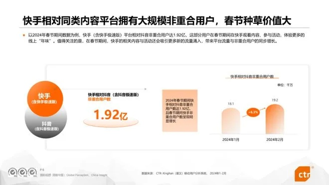 快手新版本下載,專業(yè)分析解析說(shuō)明-PalmOS1_v4.761