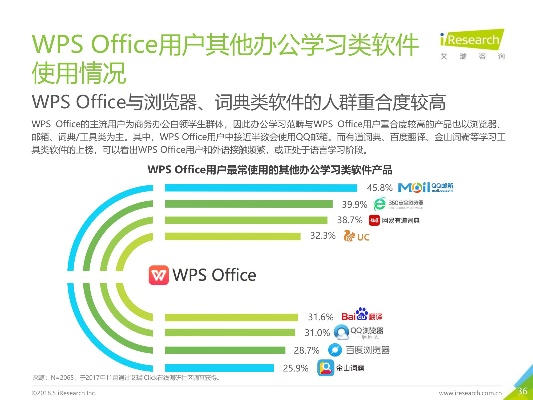 wps歷史版本下載,科學評估解析說明_QHD_v10.882