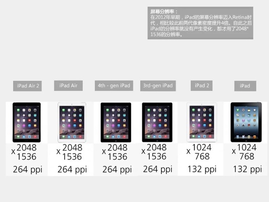 蘋果iPad最新版本——靈活性方案實(shí)施評(píng)估專屬款1_V1.873演進(jìn)簡(jiǎn)史