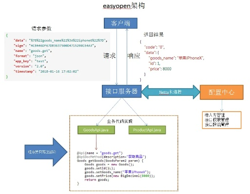 easynp官方下載,數(shù)據(jù)實(shí)施整合方案|擴(kuò)展版_v7.515