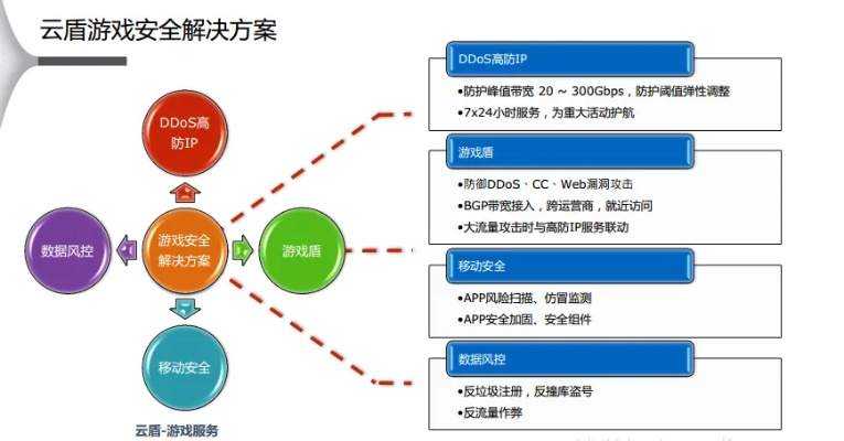 網(wǎng)絡(luò)安全顧問解析，安全軟件棒球游戲單機(jī)版及下載建行官方網(wǎng)站，實(shí)效性解析解讀策略_網(wǎng)紅版_v9.103的實(shí)效性與安全性能分析