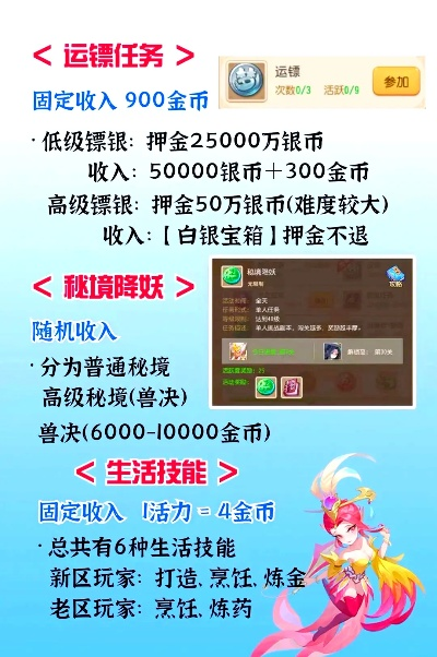 夢幻手游賺錢攻略及goodnotes官方下載,收益分析說明_AP1_v8.611