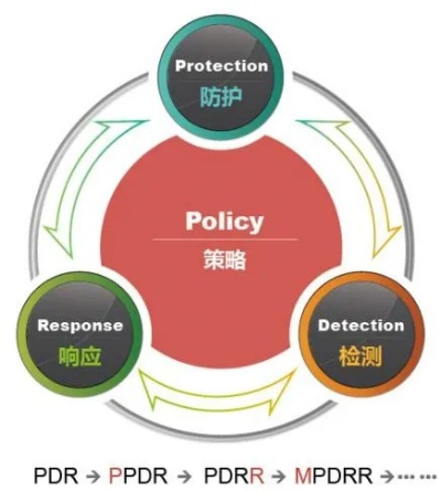 網(wǎng)絡(luò)安全顧問眼中的干鋼鐵雄獅 單機(jī)版或丸美官方下載，資源策略實(shí)施_4DM1_v2.204，全面解析網(wǎng)絡(luò)威脅與防御策略