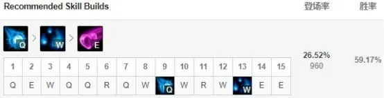 lol新版本的天賦和移動校園激活碼,精細(xì)化計劃設(shè)計-Z_v9.478